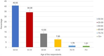 Prevalence and association of HIV and tuberculosis status in older adults in South Africa: an urgent need to escalate the scientific and political attention to aging and health